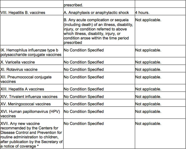 vaccine-injury-table-3